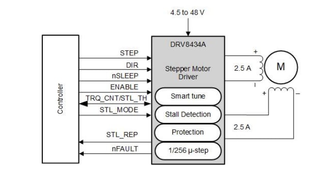 Schematic - Texas Instruments DRV8434A/DRV8434A-Q1 Stepper Drivers